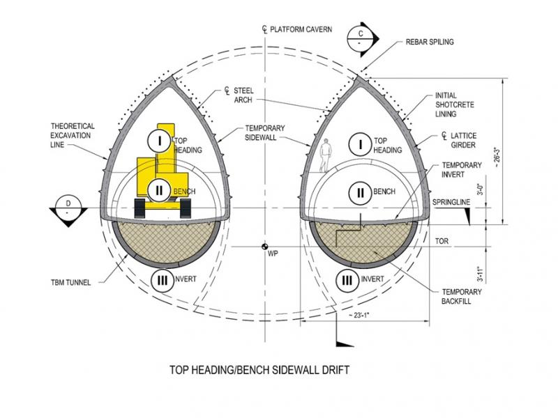 Excavation and Support Sequence of Large Urban Cavern