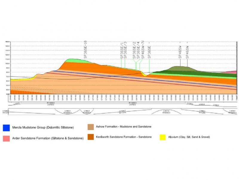 Geological Section - Long Itchington Wood Tunnel