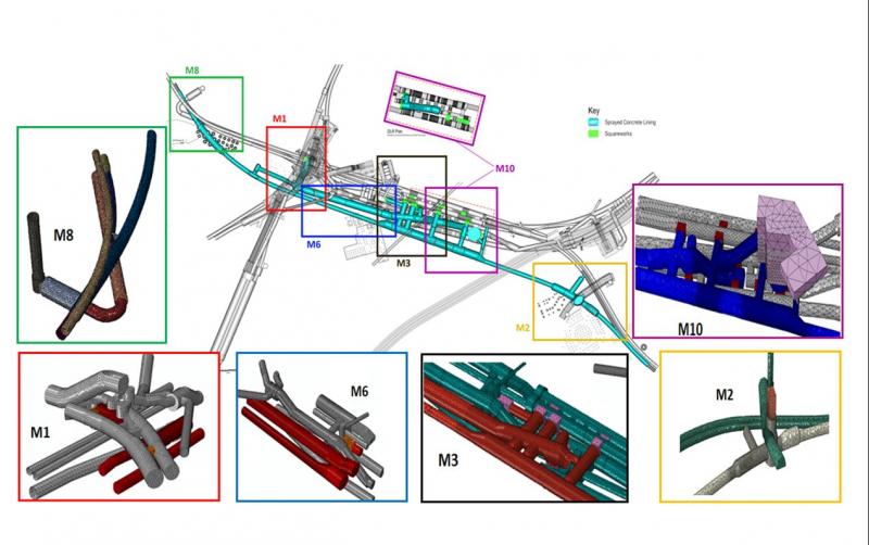 Overview of 3D FEA models