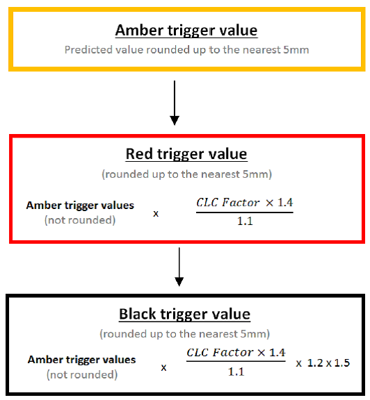 In-tunnel monitoring levels and the associated factors