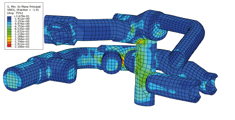 Finite Element Modelling